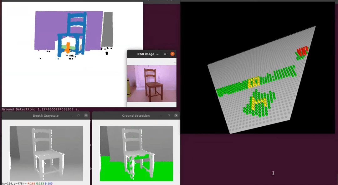 Semantic Scene Labeling